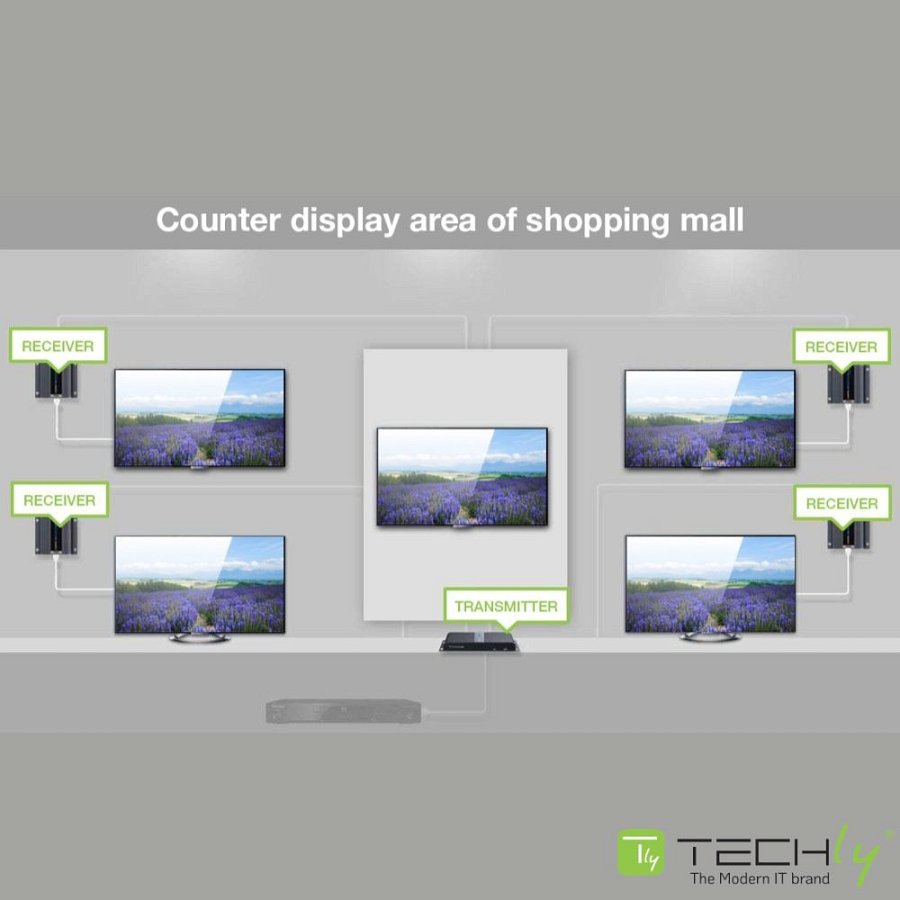 Schemat ekspozycji w centrum handlowym z wykorzystaniem ekranów Digital Signage i extenderów HDMI