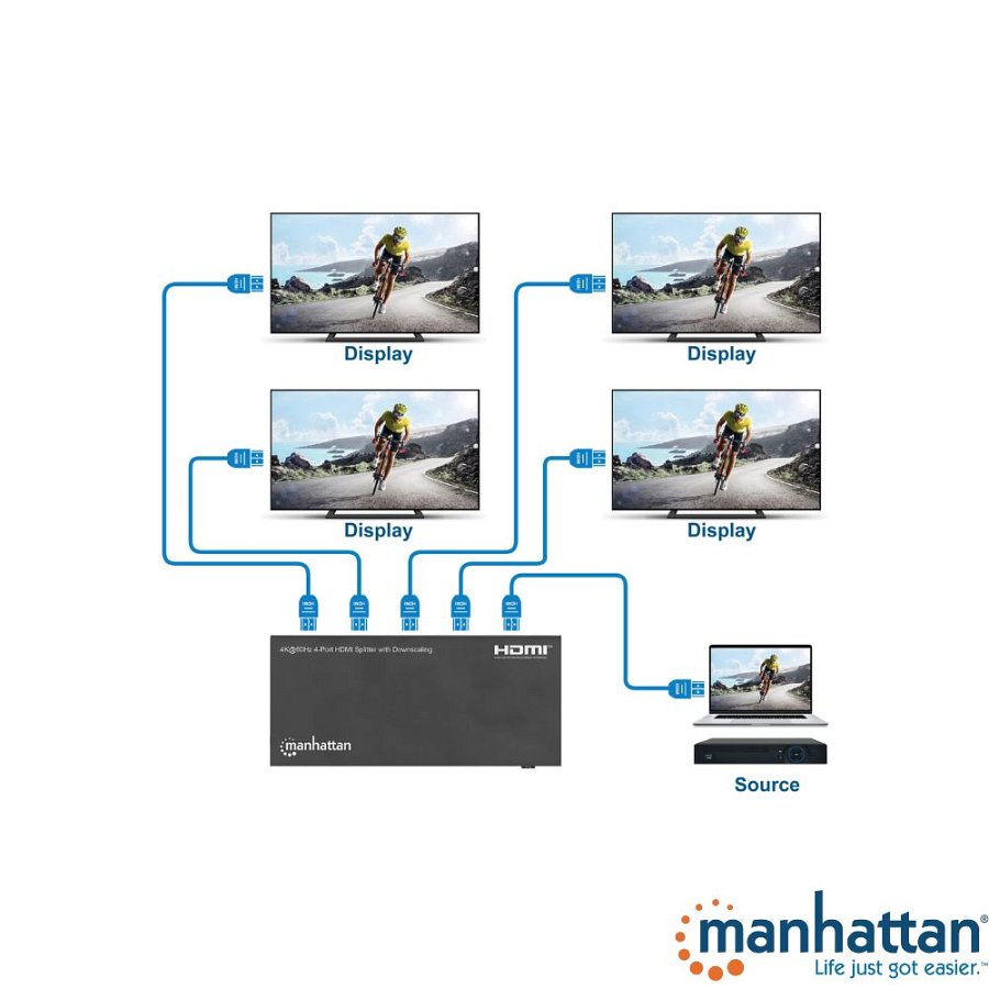 Schemat instalcji z wykorzystaniem splittera HDMI Manhattan